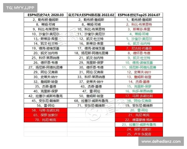 NBA历史三分球排名揭晓现役球员榜单及历史传奇射手对比分析 NBA历史三分球排名揭晓现役球员榜单及历史传奇射手对比分析